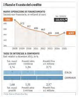 SOLE 24 ORE