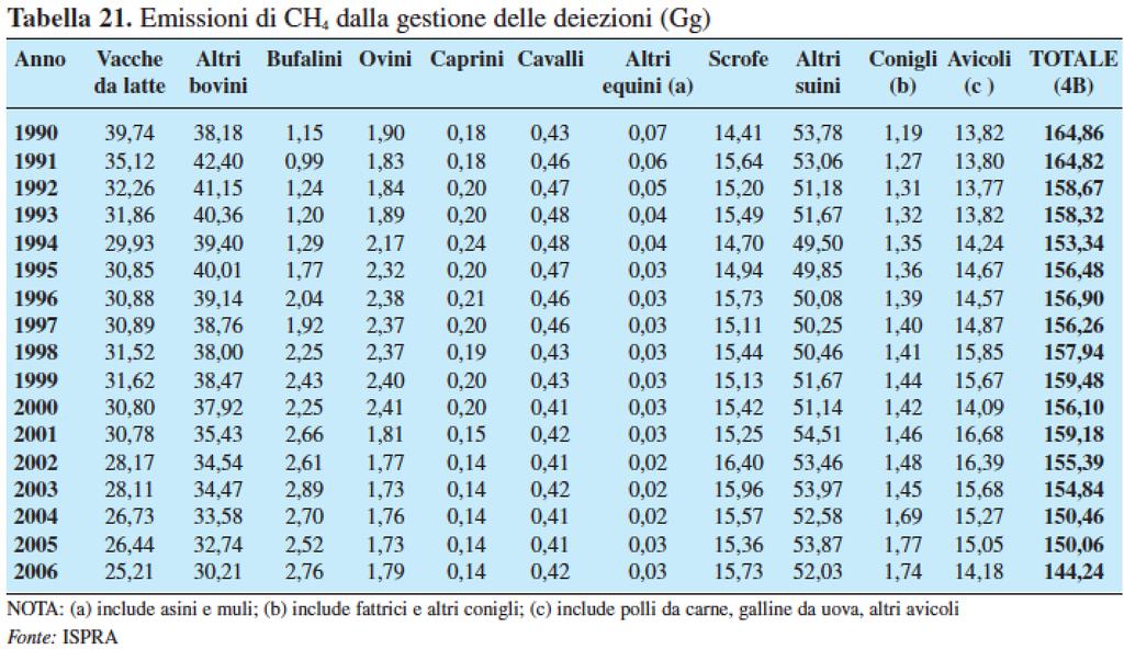 EFFETTI GLOBALI : MiWgazione impay filiera