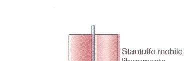 Dilatazione dei gas Dati serimentali Δ m Δt, da - 0 β o (t-t 0