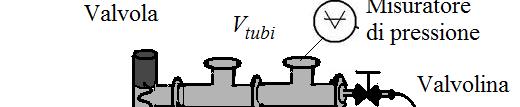 Equazione di Stato dei Gas erfetti cost utti i tii di gas in condizioni rarefatte (ressioni basse alto vuoto, quello che