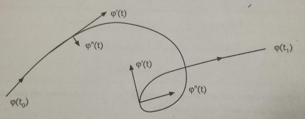 Curve in R 2 e R 3 Intuitivamente: una curva é un insieme di punti nello spazio in cui