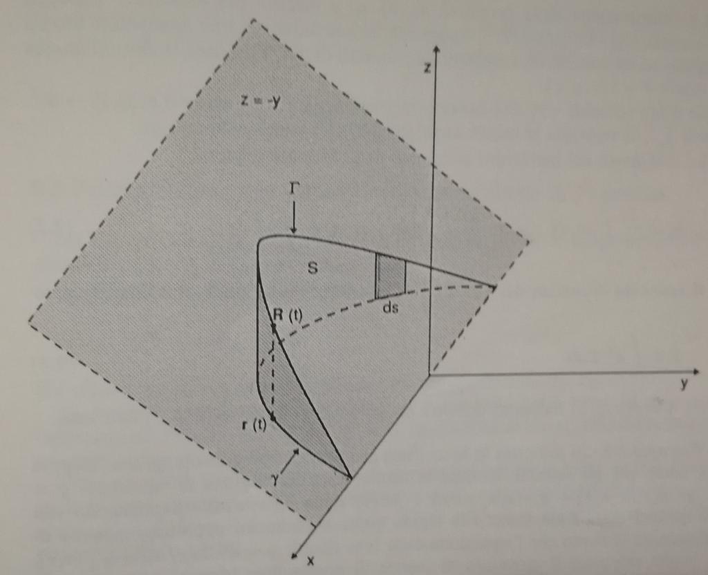 Significato geometrico di R γ f ds R f ds e l area del pezzo di superficie cilindrica S.