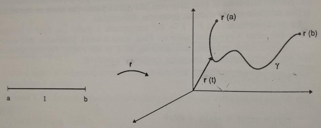 Figure: curva