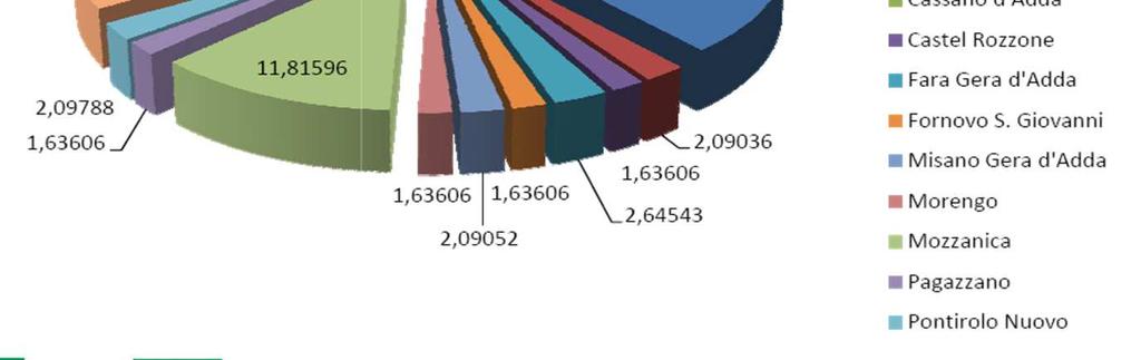 prevalentemente pubblico, costituita dai comuni che