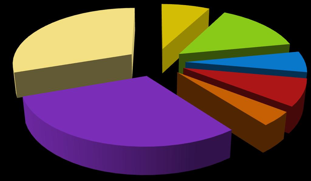 GRAFICO RIFIUTI di PRAY 2017: