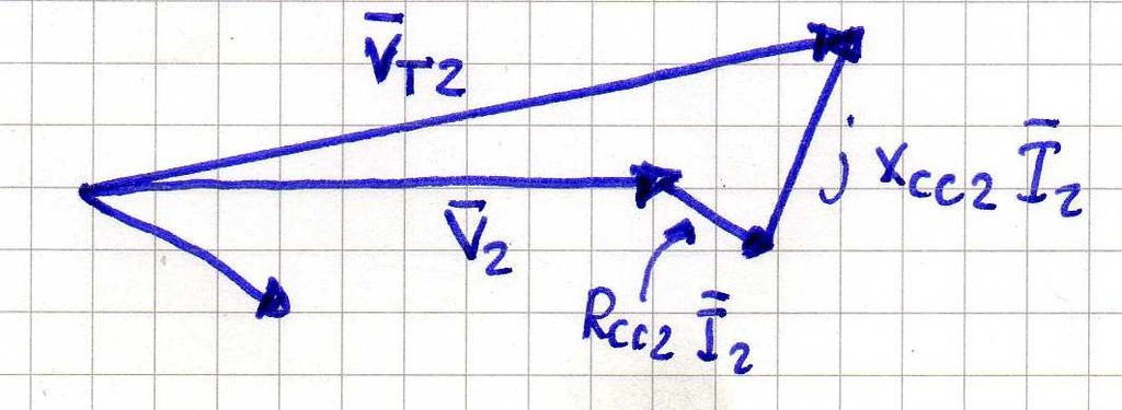 Fig. la tensione secondaria viene assunta come grandezza di riferimento.