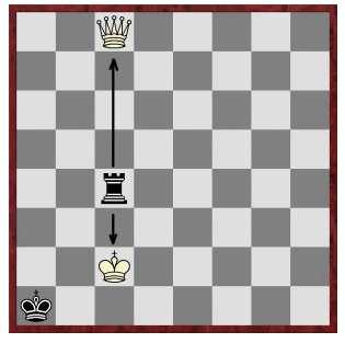 ( Figura 4 ) La torre nera controlla il Re Bianco, con la speranza che esso finisca su uno dei "quadrati segnati in rosso".