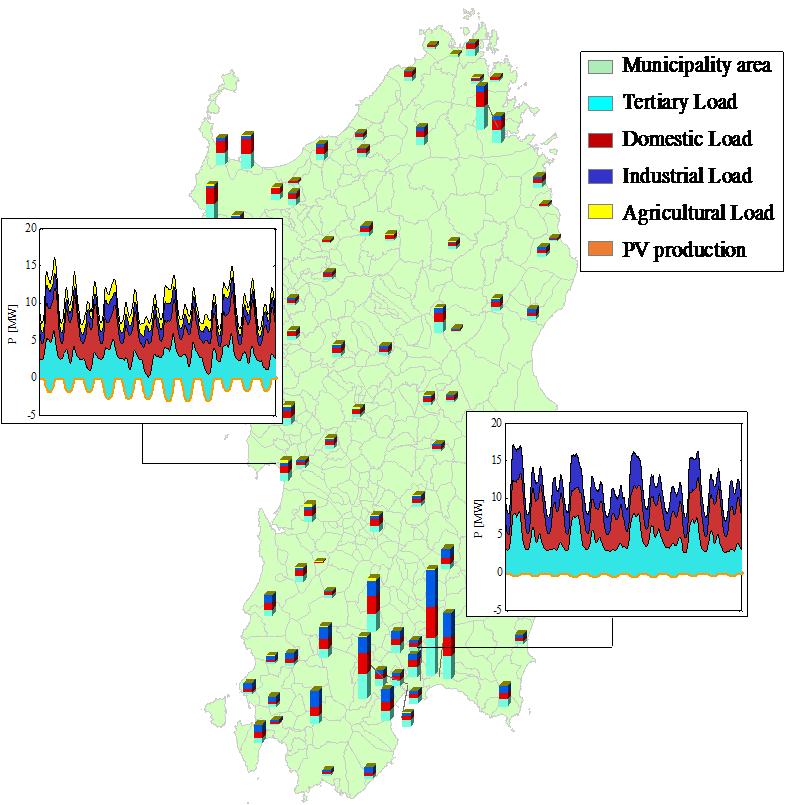 delle porzioni di rete tipiche in termini di linee, topologia, carichi e generazione INPUT & AZIONI Stima della flessibilità, coinvolgimento nel mercato (numero di