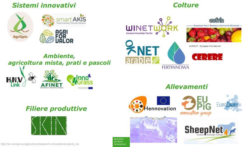 Risultati disponibili nel sistema europeo PEI AGRI Conoscenza per uso pratico Thematic networks 22 Reti