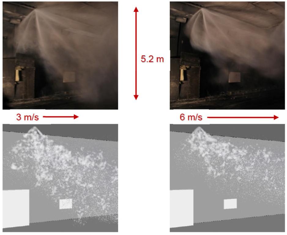 Effetto Ventilazione nel tunnel stradale Spray Head a