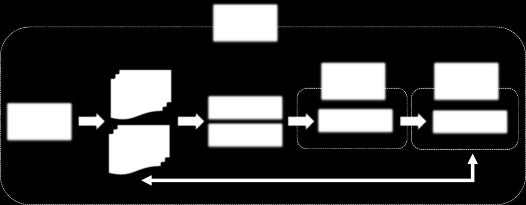 Il ruolo della Business Analysis La Business Analysis consente di analizzare la performance di un'organizzazione (Strategy Analysis), trovare aree da migliorare o nuove opportunità di business da