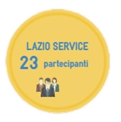 4. PROGETTI REALIZZATI PER ENTI REGIONALI E SOCIETÀ CONTROLLATE E PARTECIPATE ASAP ha realizzato attività formative per ARSIAL, COTRAL e Lazio Service (dal 2016 LAZIOcrea).