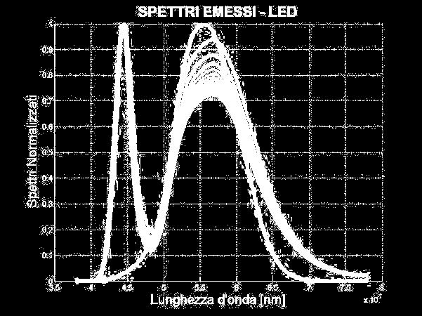 LIGHT EMITTED DIODE