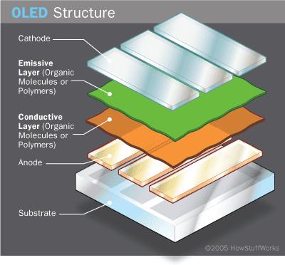 ORGANIC LIGHT EMITTED DIODE (OLED) Pellicola in materiale