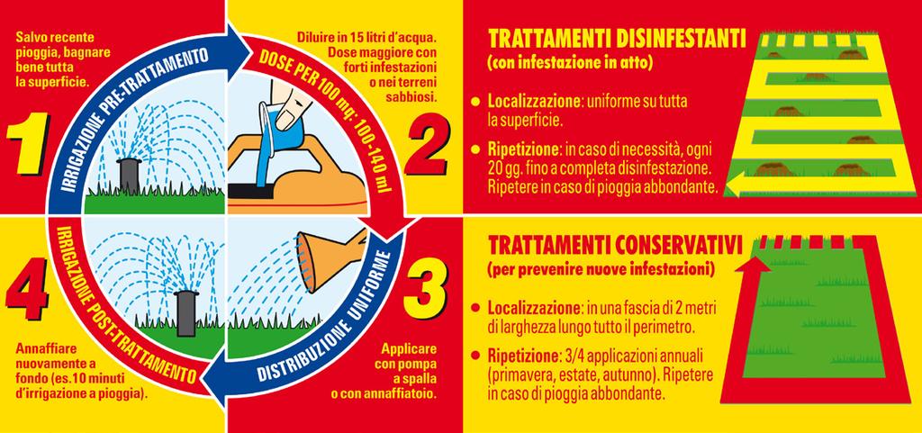 OPERAZIONE Infestanti a foglia larga (TAPPETI ERBOSI DI GRAMINACEE) MODALITÀ D APPLICAZIONE Trattare con Zergan EV alla dose di 60 ml in 10-15 litri d acqua per 100 mq.