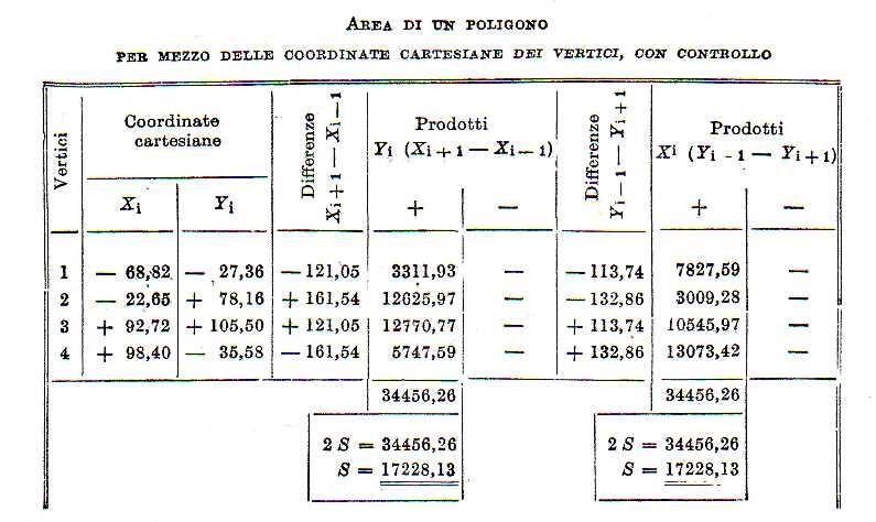 Esempio di sviluppo area GAUSS tabellare N.B.