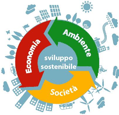 La definizione delle azioni Azioni declinate secondo il criterio di sostenibilità : Tecnica = Mobilità sostenibile Sociale = Equità, sicurezza ecc.