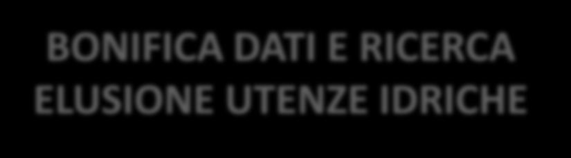 GARANTITI DAL PROGETTO * Individuazione elusione