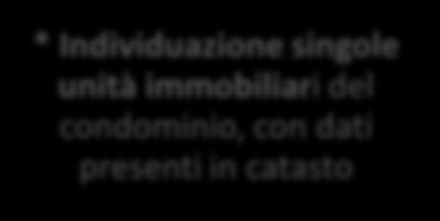 Individuazione caratteristiche unità immobiliari,