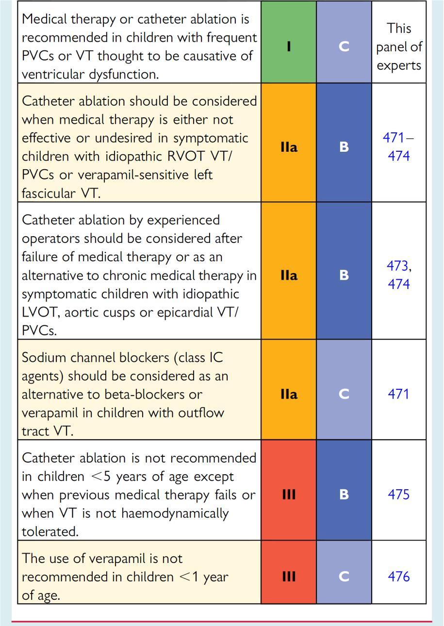 Quando ricorrere all ablazione In assenza di cardiopatia strutturale Terapia farmacologica sintomatica efficacia 70%-80% terapia