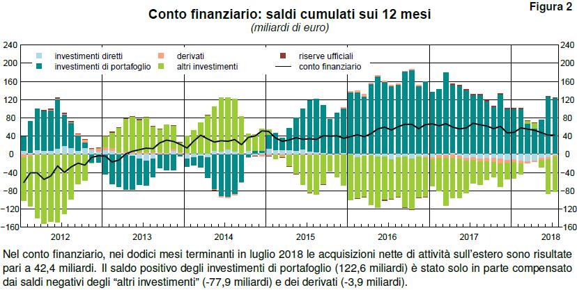 Capitolo XIII La Bilancia