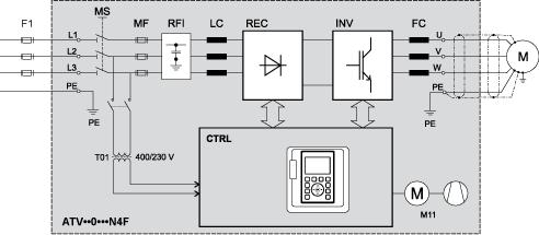 Connessioni e schema Schema elettrico del variatore a pavimento F1 MS T01 MF RFI LC REC INV FC CTRL M11 Interruttore di corrente o prefusibile esterno Interruttore principale integrato (disponibile