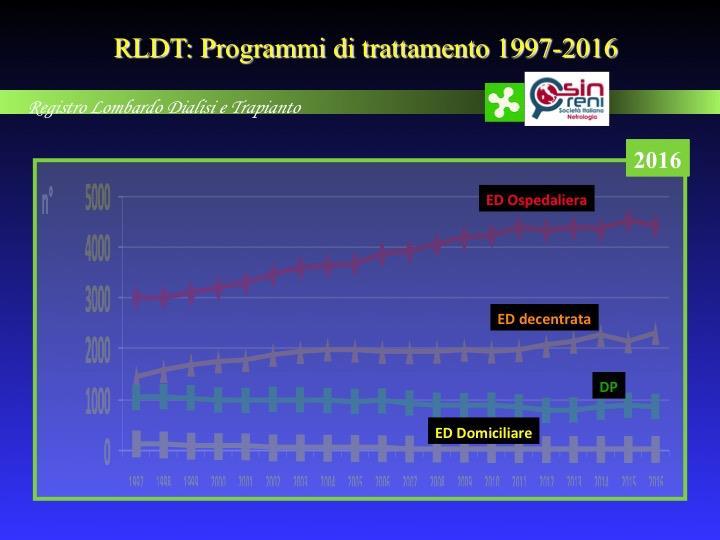 STATO DI DIFFUSIONE ATTUALE Metodica scarsamente diffusa, negli ultimi dieci anni non vi sono state modifiche considerevoli nella incidenza.