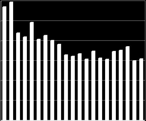 RLDT: Programmi di trattamento 1997- Dialisi peritoneale come % nei nuovi