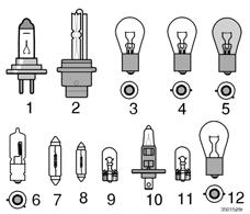 Manutenzione ed assistenza Lampade ad incandescenza 9.