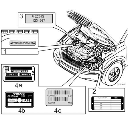 Dati tecnici Denominazione tipo Quando ci si rivolge al concessionario Volvo per richieste di assistenza, ricambi o accessori, la procedura risulta semplificata se si conosce la sigla del modello di