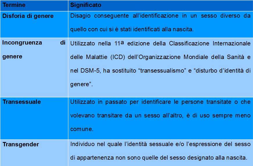 Tab. 1. Termini chiave riguardanti la transizione di genere Conflitto di interessi Gli autori dichiarano di non avere conflitti di interesse.