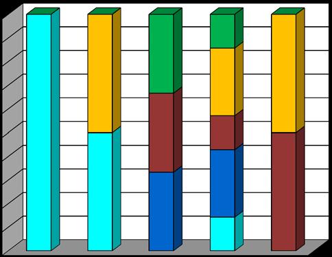 Consigli comunali sciolti nelle Marche per causa di scioglimento Anni 2010-2014 Anni Sindaco Decadenza