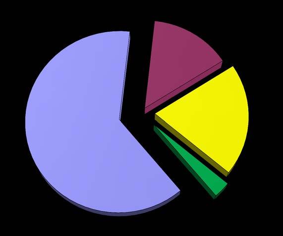 Consigli comunali sciolti in Abruzzo per numero di scioglimenti Anni 2010-2014 Incidenza percentuale sul totale degli scioglimenti Per due volte 5,7% Per una volta 94,3% Consigli comunali sciolti in