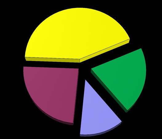 Consigli comunali sciolti in Puglia per numero di scioglimenti Anni 2010-2014 Incidenza percentuale sul totale degli scioglimenti Per una volta 92,4% Per due volte 7,6% Consigli comunali sciolti in