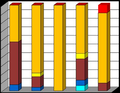 Anni Consigli comunali sciolti in Puglia per causa di scioglimento Anni 2010-2014 Sindaco Decesso Decadenza Mancata