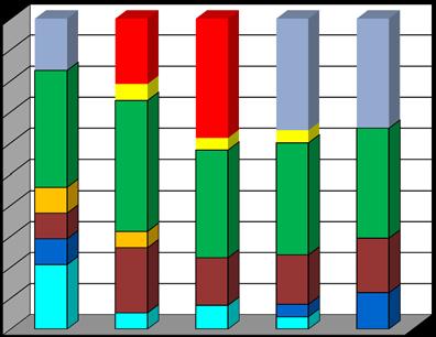 Anni Consigli comunali sciolti in Calabria per causa di scioglimento Anni 2010-2014 Sindaco Decesso Decadenza Mancata approvazione bilancio nei