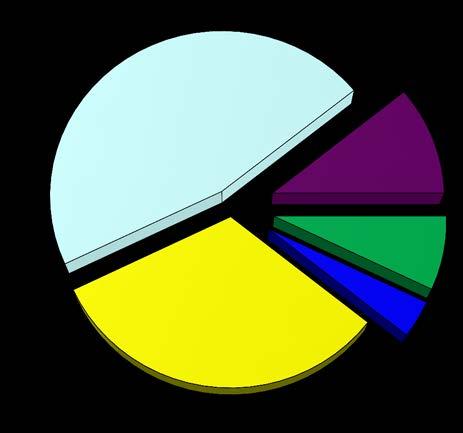 Decadenza presidente 32,1% presidente 28,6% Amministrazioni provinciali sciolte