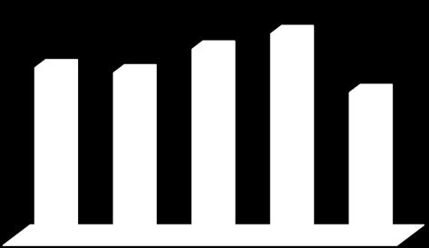 Consigli comunali sciolti per classe demografica Anni 2010-2014 Anni Numero comuni sciolti Popolazione comuni sciolti fino a 3.000 ab. da 10.001 a 30.000 ab. Tav.