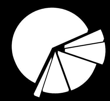 ciascuna causa sul totale annuale Mozione di sfiducia Totale 100% 90% 80% 70% 60% 50% 40% 30% 20% 10% 0% 2010 2011 2012 2013 2014 Mozione di sfiducia Bilancio Decesso