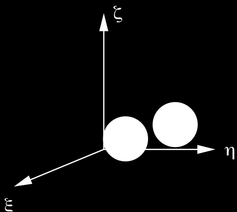 la -sfera S è un esempio di varietà differenziale; se consideriamo la sua immersione nello spazio a tre dimensioni, è l insieme dei punti di R 3 tali che S = (,, ) IR 3 + + = a Vediamo se S è una