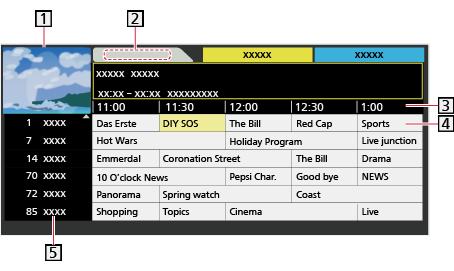 Guida TV Uso della Guida TV Alcune funzioni non sono disponibili su tutti i modelli.