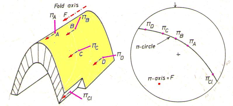 cilindrica PIEGHE calcolo