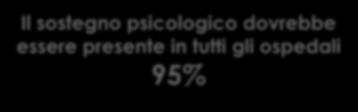 Abbastanza 46% Poco 2% Così così 12% Molto +