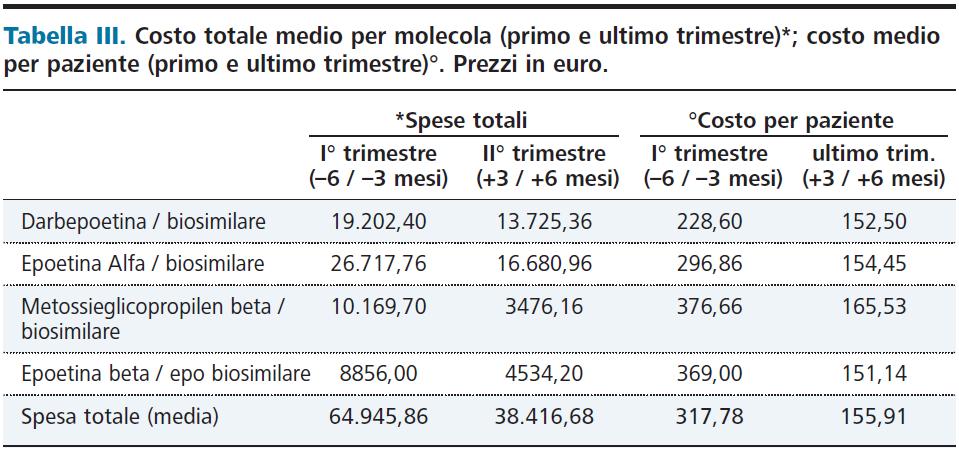 Aspetti di