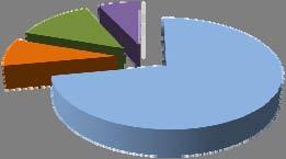 CIG 2010 MESE: Luglio Valori cumulati fino al MESE: Luglio MESE: Luglio MESE: Luglio MESE: Luglio SETTORE INDUSTRIA SETTORE EDILIZIA Interventi ordinari 20.748.281 196.165.230 Interventi ordinari 7.