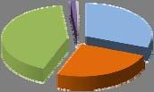 010.225 SETTORE COMMERCIO SETTORI VARI Interventi straordinari 2.454.712 14.106.769 Interventi straordinari 10.578 84.957 Operai 1.045.394 5.927.021 Operai 16.317 Impiegati 1.409.318 8.179.