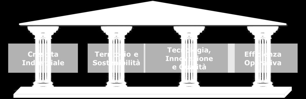 Revisione dei processi e dell organizzazione operativa....in QUESTI ULTIMI DODICI MESI LA SOCIETA HA AFFRONTATO SFIDE IMPORTANTI EMERGENZA IDRICA (agosto 2017) Da agosto 2017, recupero di acqua fino a 2.