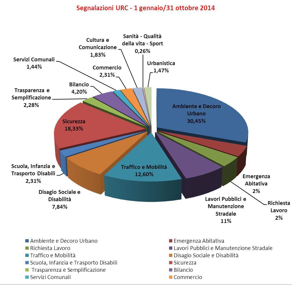 Roma Capitale Ufficio del Sindaco