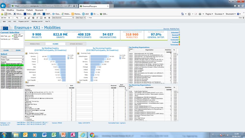 Erasmus+ Dashboard.