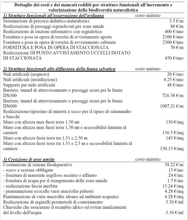 Figura 2 Intervento 4.4.3 Dettaglio dei costi e dei mancati redditi 8.2.4.3.6.